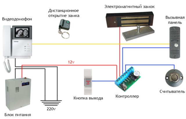 Установка системы видеодомофон в Хабаровске